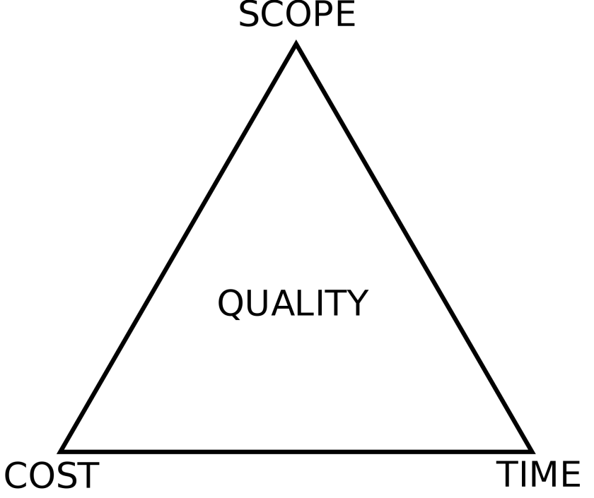 1920px-Project-triangle-en.svg